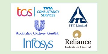 India Sustainable Companies 2026: TCS, Infosys, ITC, Hindustan Unilever, Reliance Industries Lead ESG Transition